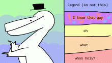 Rating @Holy_Hererasaur