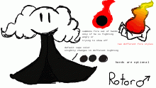 Rotor ref