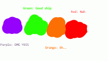 My undertale ships
