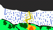 thunderstorm
