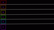Tier list