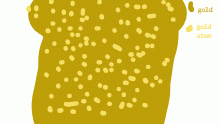 gold is made of only gold atoms