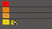 A Drawn tier list cuz im lazy