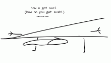 question