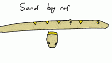 Sandbag Ref